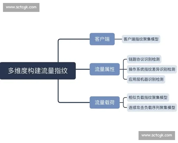 全面解析竞技水平提升路径与核心能力培养策略及实战应用研究报告