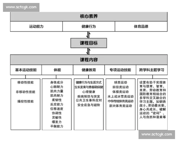 新时代背景下高校体育教育方法创新与学生健康素养提升研究 新时代背景下高校体育教育方法创新与学生健康素养提升研究